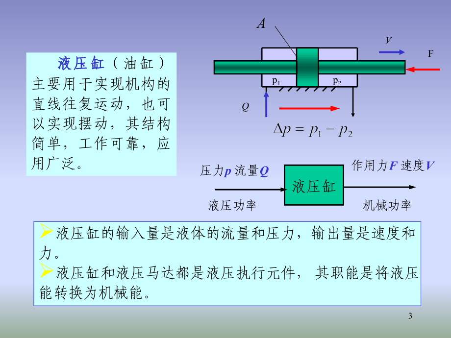 中国计量学院液压与气压传动3_第3页