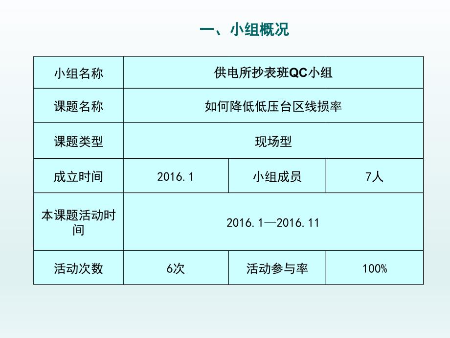 qc成果：降低低压台区线损率_第4页