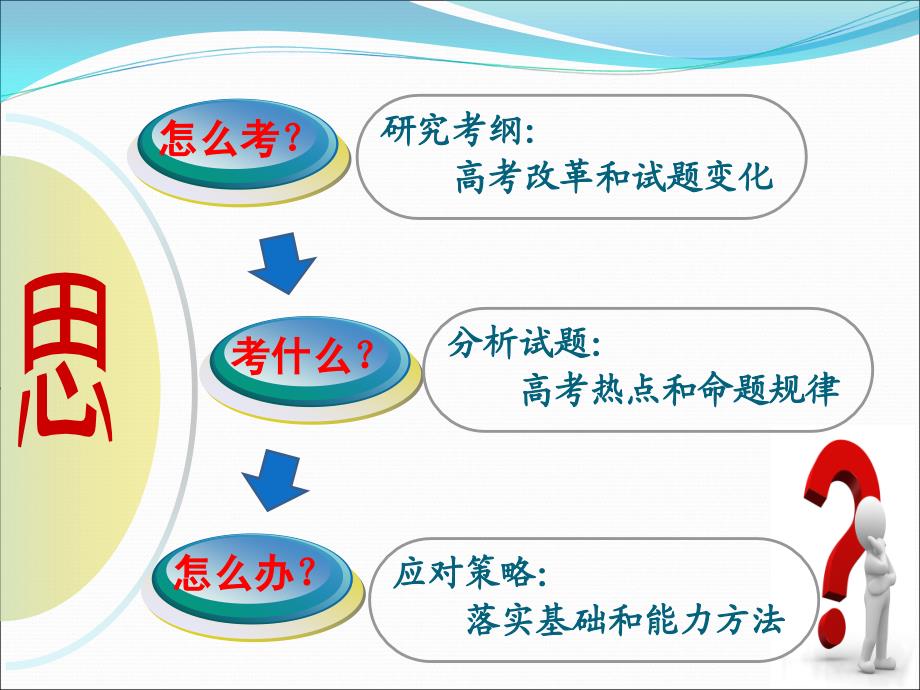 化学实验复习策略(义乌二中陈向明)剖析._第3页