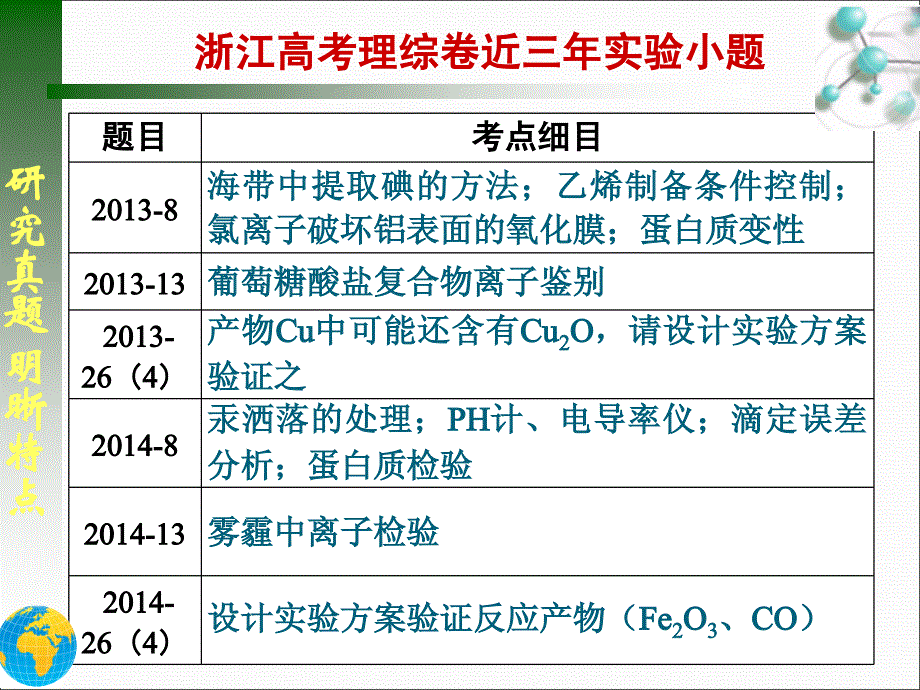 化学实验复习策略(义乌二中陈向明)剖析._第4页