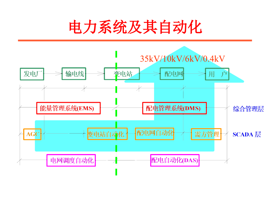(刘健)配电网故障处理关键技术剖析_第4页