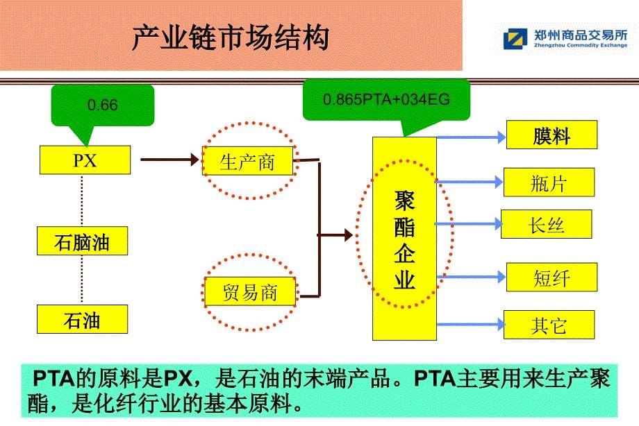 pta品种及产业链情况介绍_第5页