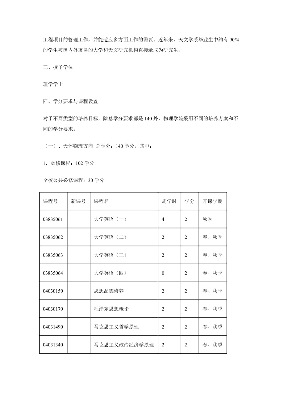 北京大学物理学院天文学专业._第2页