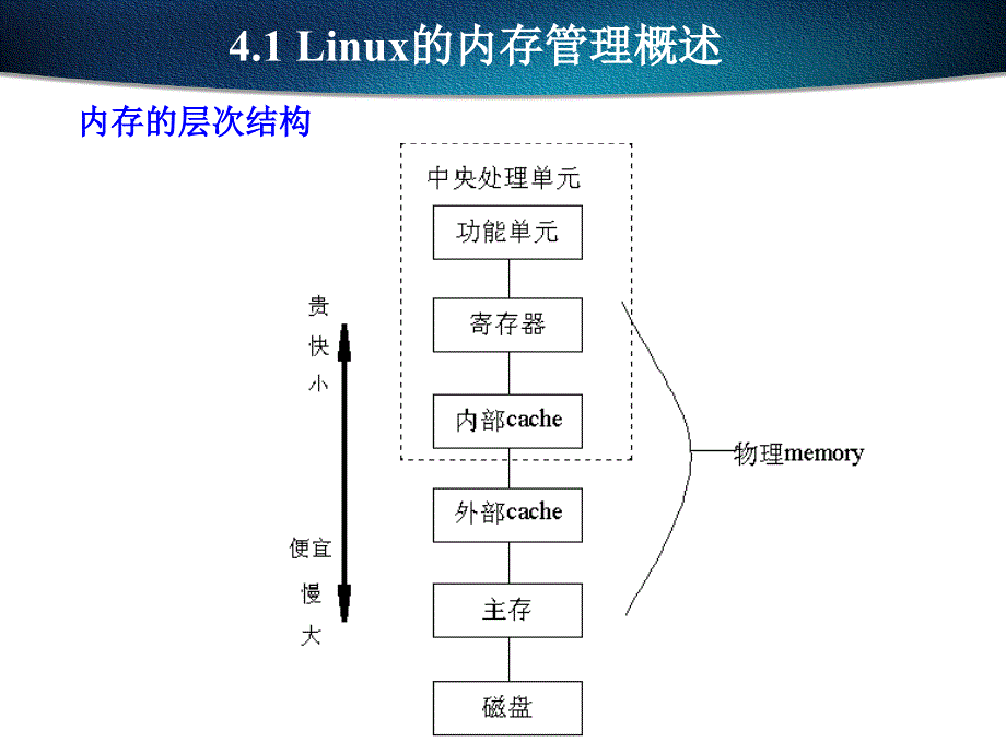 linux操作系统第四章_第2页