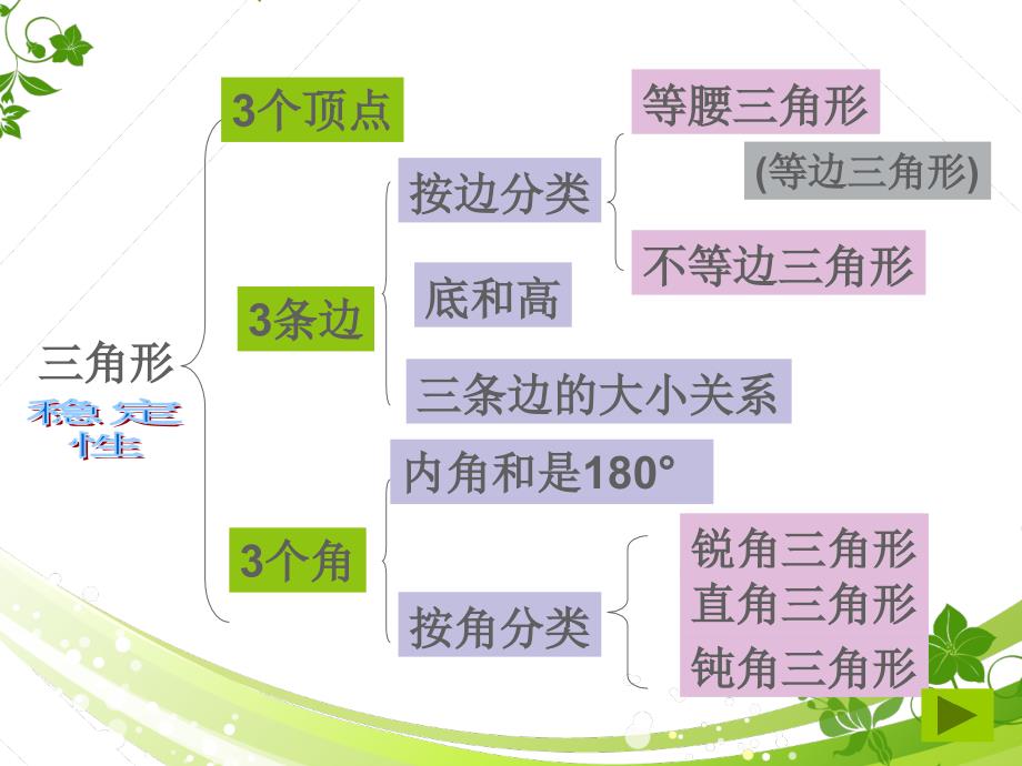 2017青岛版四年级上册数学三角形知识总结复习_第3页