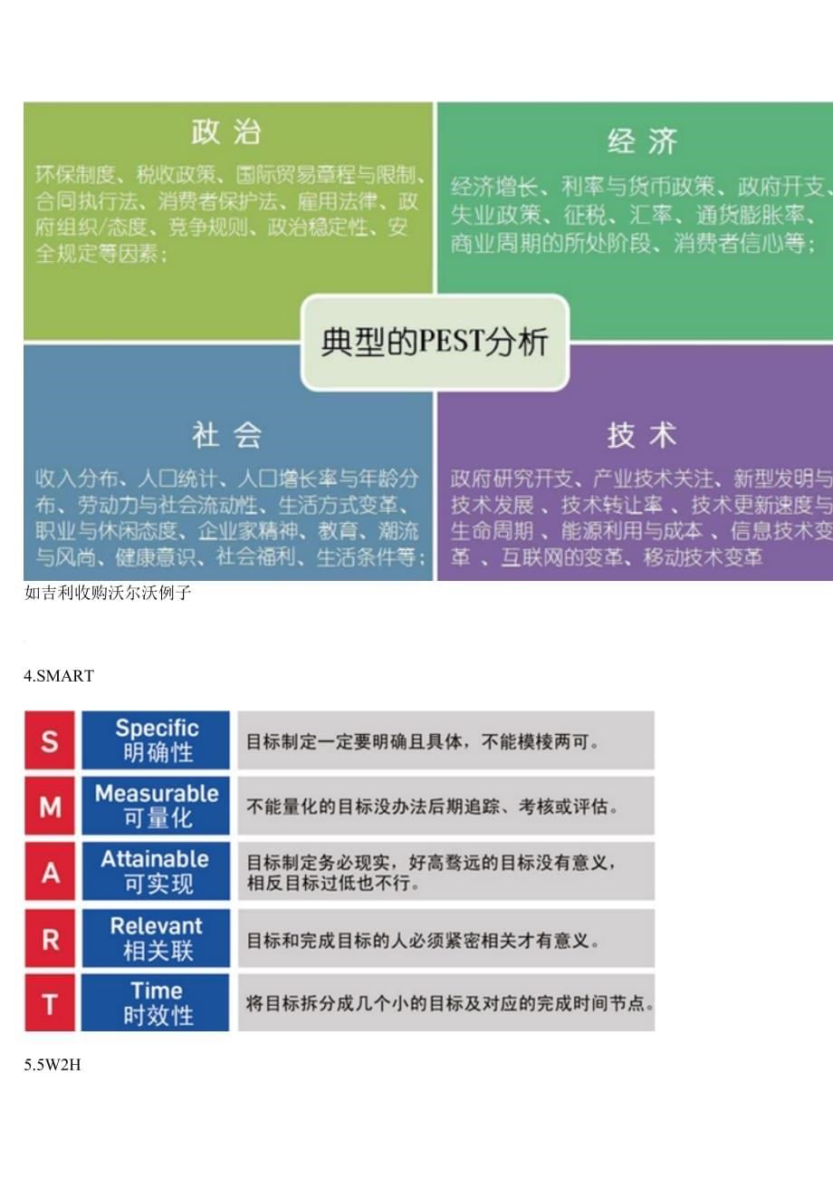 数据分析方法论是什么？_第5页