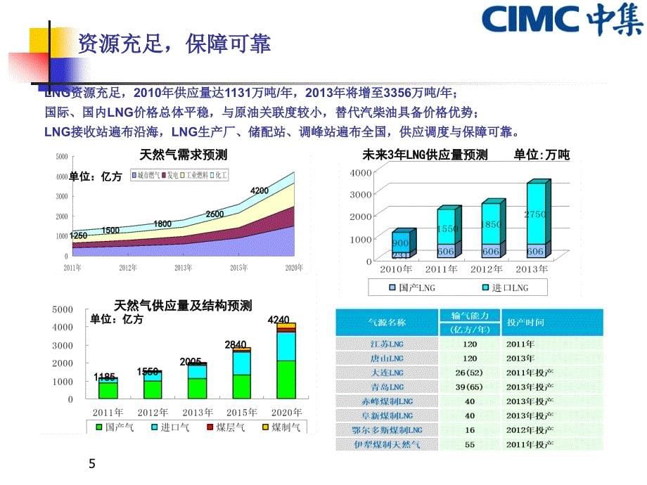 lng加气站关键技术及建站规范_第5页