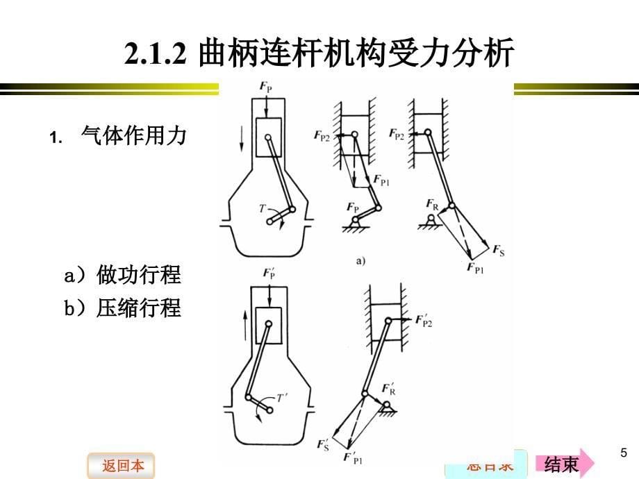 发动机构造2.1讲解_第5页