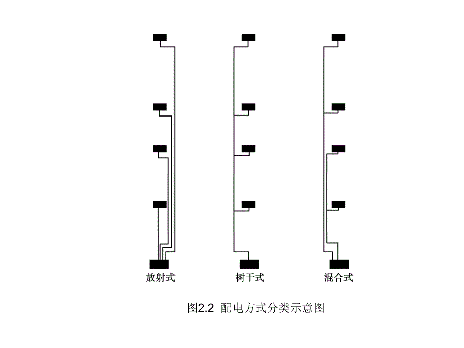 建筑电气工程识图与施工变配电工程_第3页