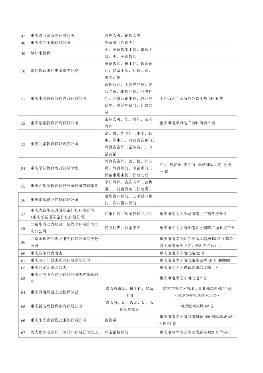 关于组织我校学生参加“重庆第二师范学院2014届毕业生双选会”的通知._第4页