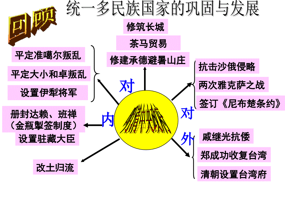 综合探究5 探讨乾隆盛世的危机汇总_第4页