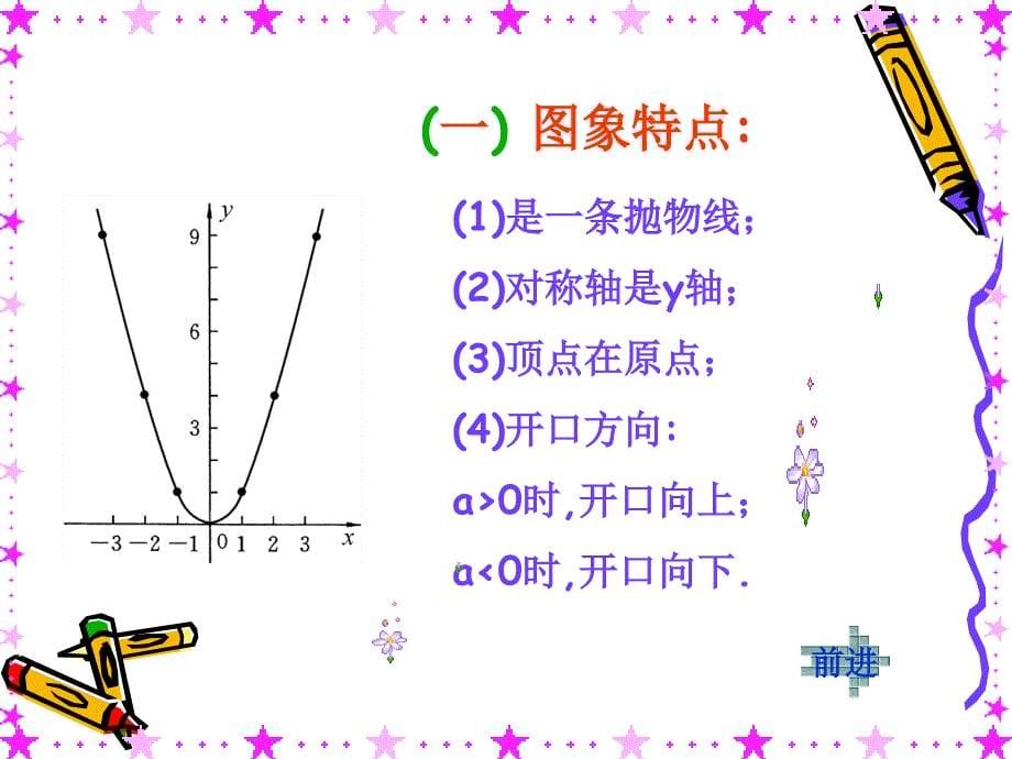 二次函数总复习总结课件ppt_第5页