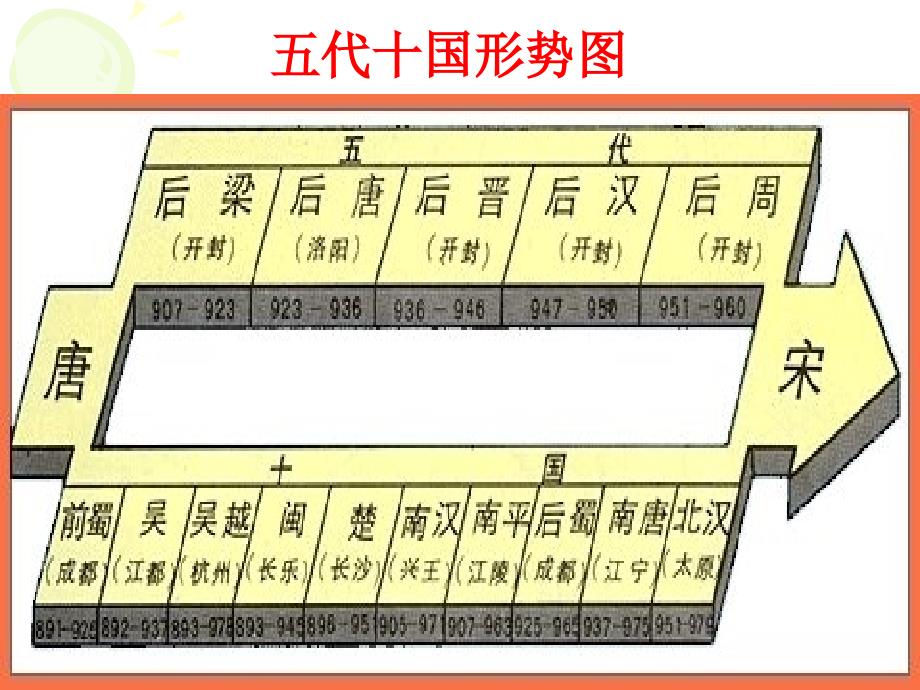 人民版选修1 专题四 王安石变法_第4页