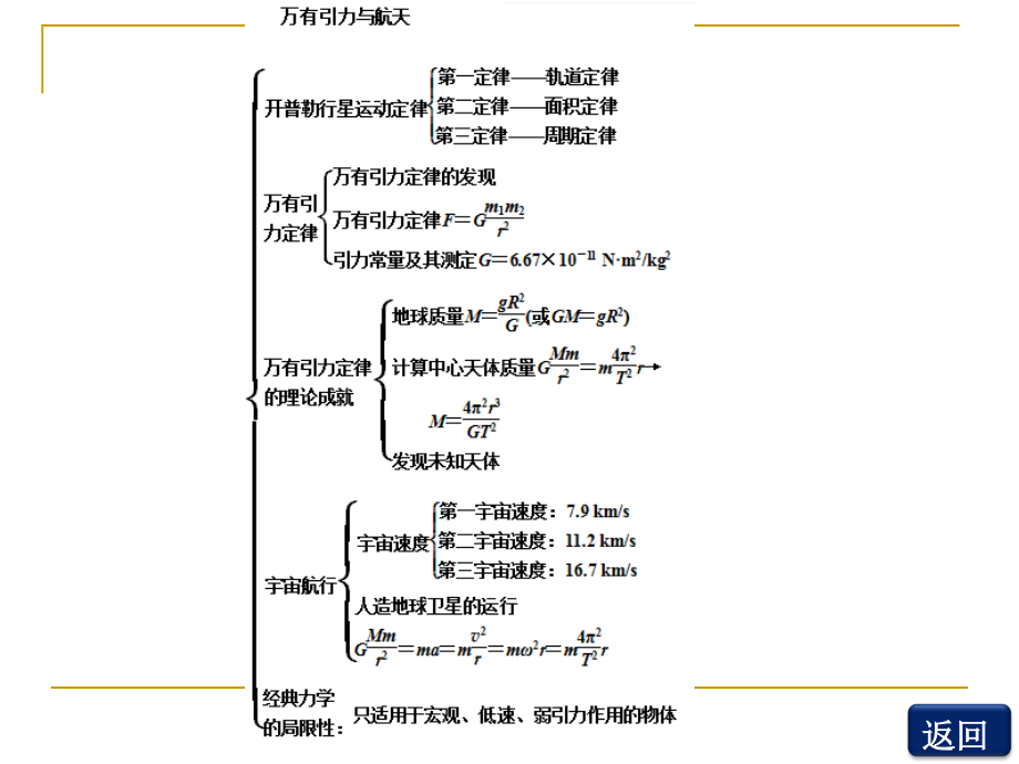 万有引力知识与题型汇总_第2页