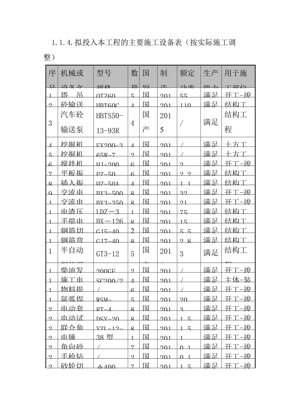 建筑工程施工机械设备_第3页