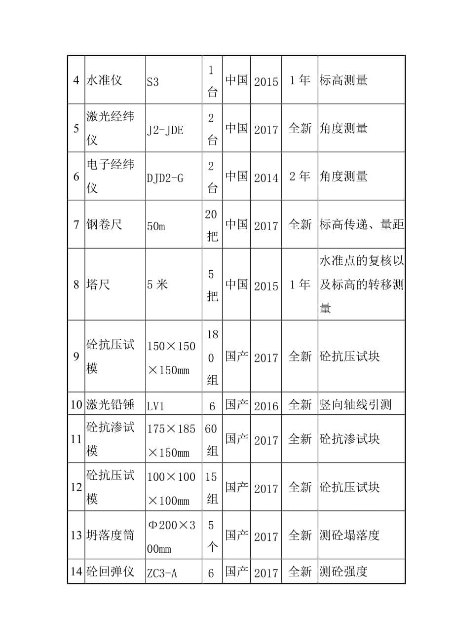 建筑工程施工机械设备_第5页