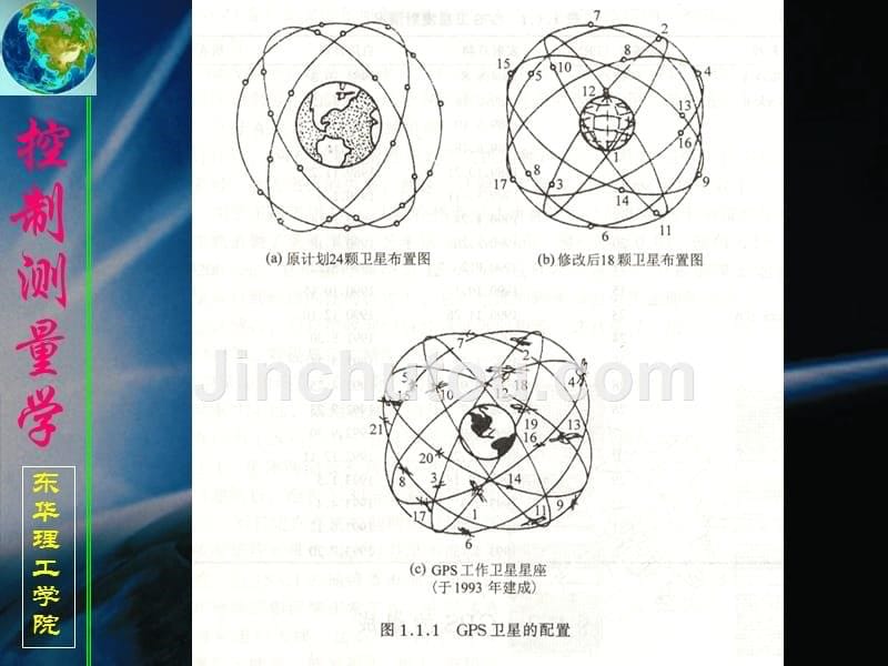 gps卫星测量原理_第5页