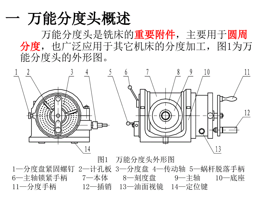 万能分度头课设课件2008年_第2页