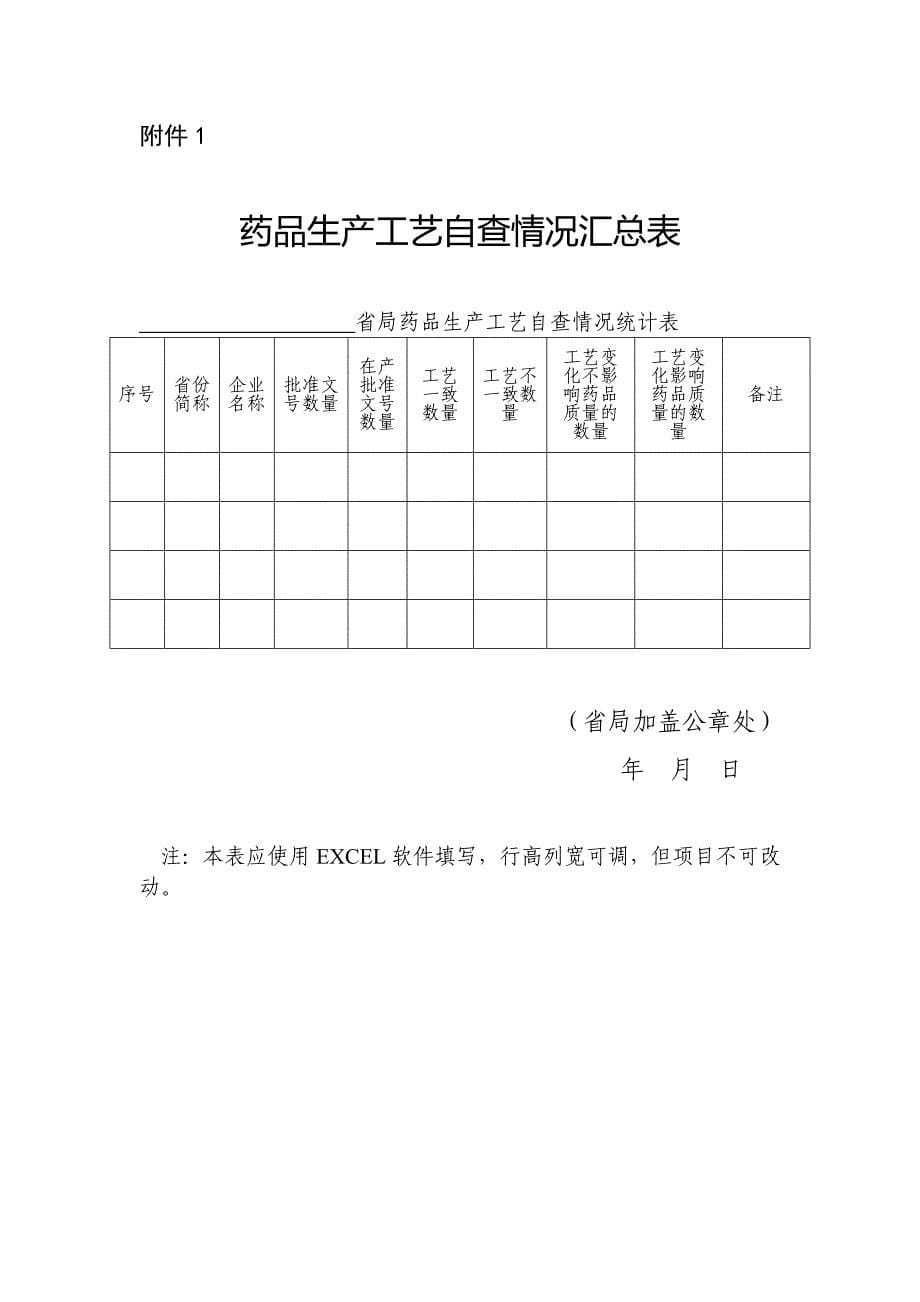 cfda生产工艺一致性评价20160809剖析_第5页