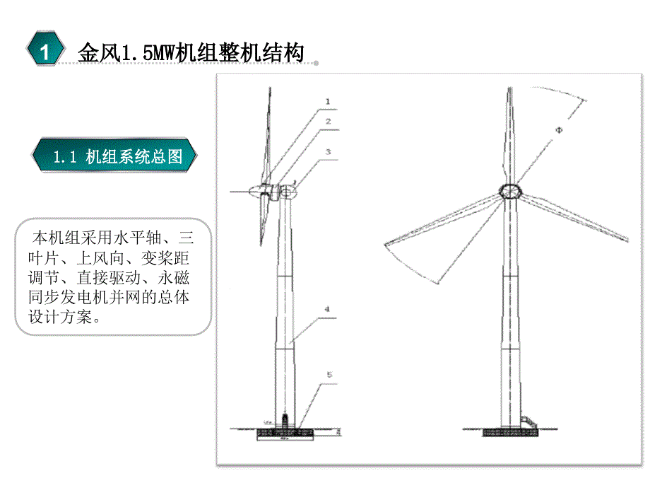 风电场整机工作原理介绍讲解_第4页