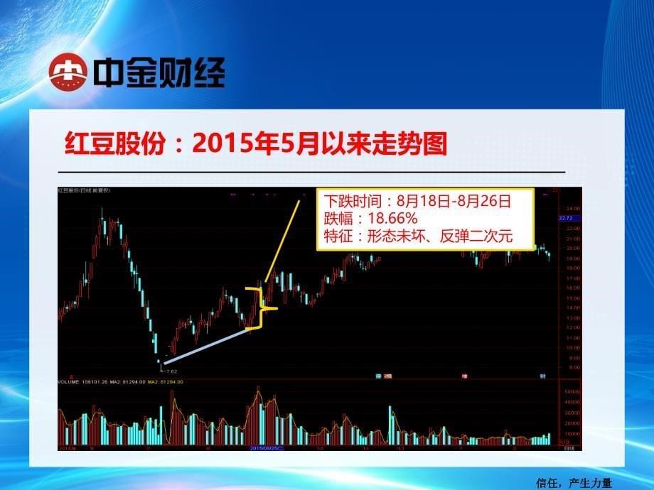 梅开二度战法公开课 (1)_第5页