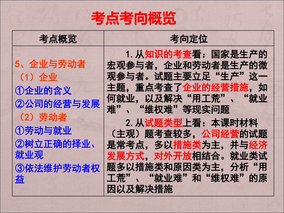 2017届高三一轮复习经济生活第五课：企业与劳动者(最新真题)_第2页