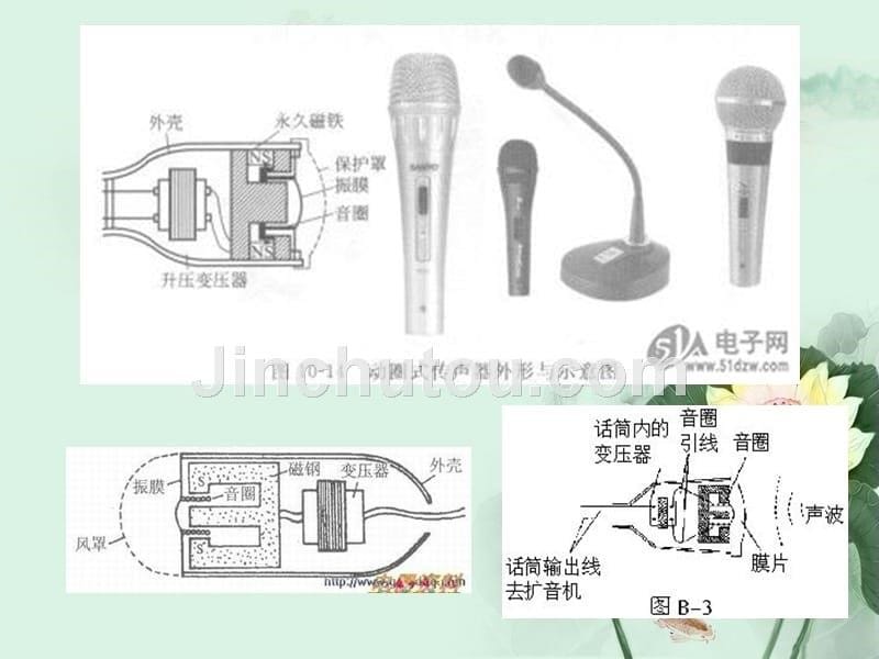 听觉媒体设备及其使用_第5页