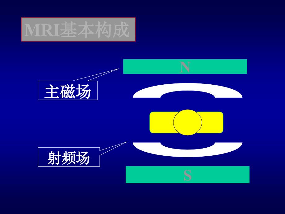 mri基本原理剖析_第1页