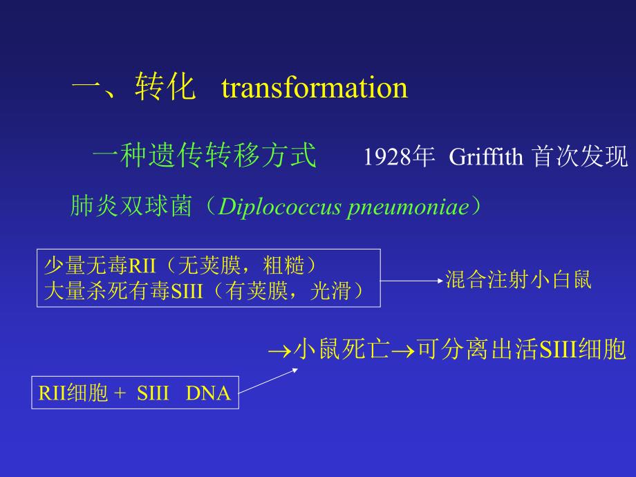 基因工程第九章重组dna导入细胞_第2页