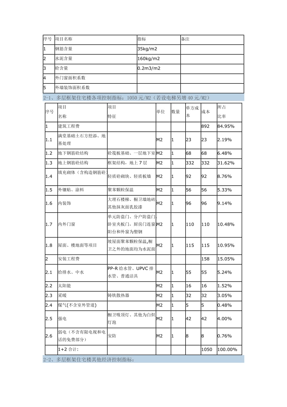 工程建安成本指标控制管理办法.._第2页