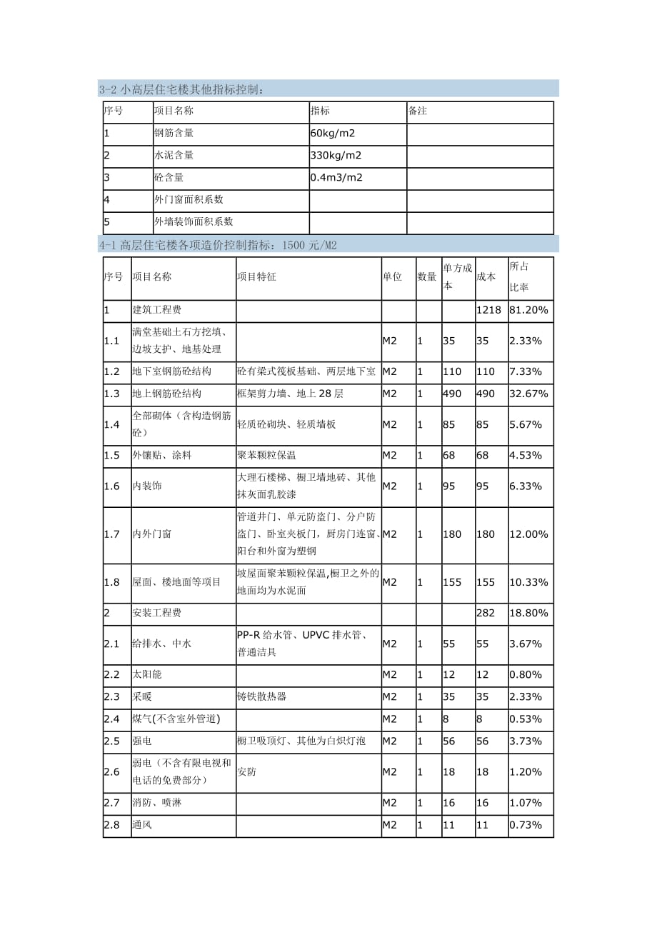 工程建安成本指标控制管理办法.._第4页