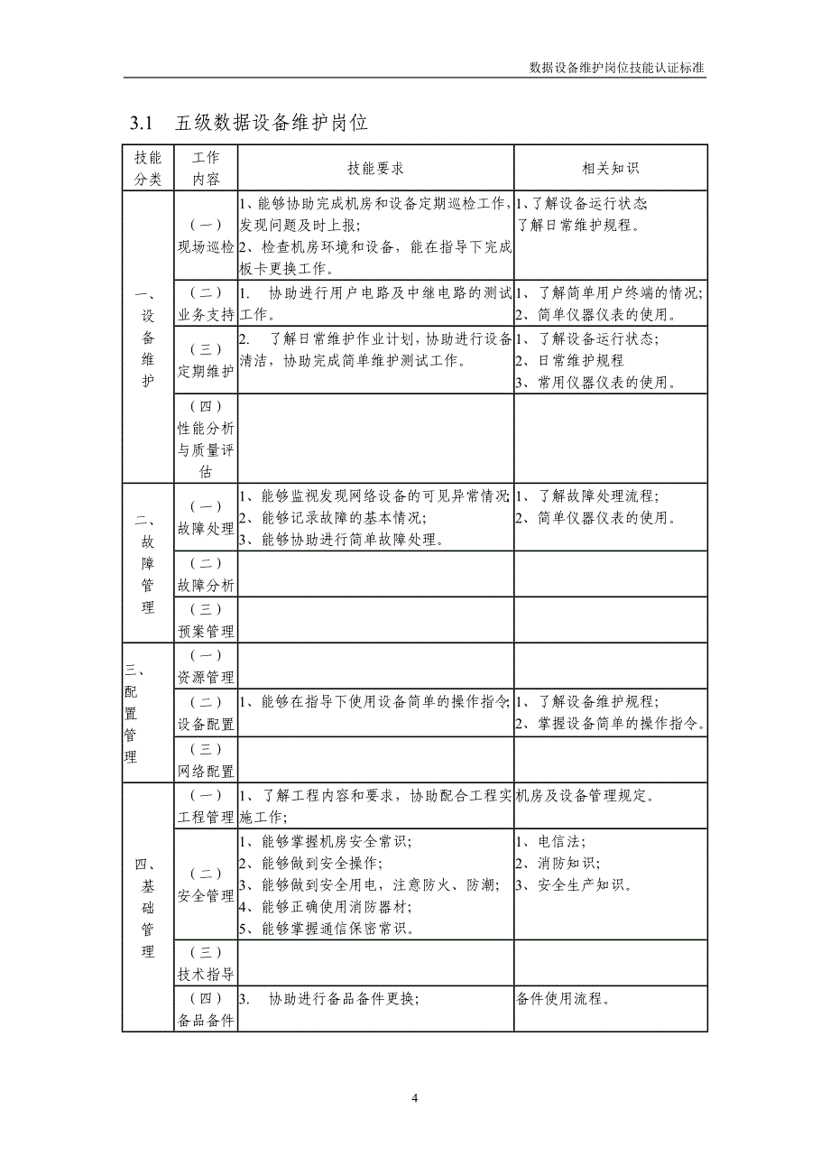 数据设备维护岗位技能认证标准._第4页