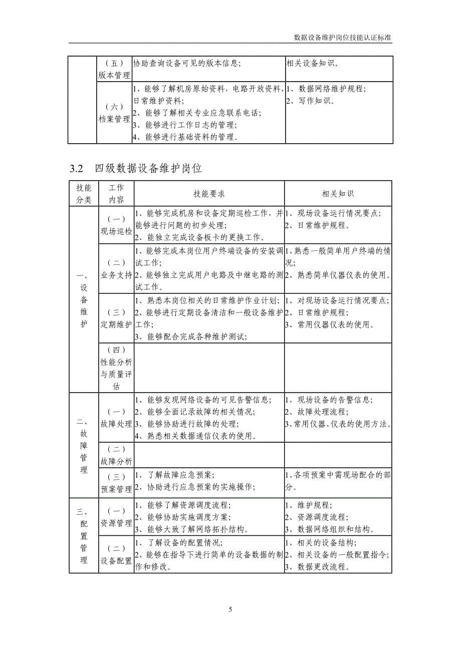 数据设备维护岗位技能认证标准._第5页