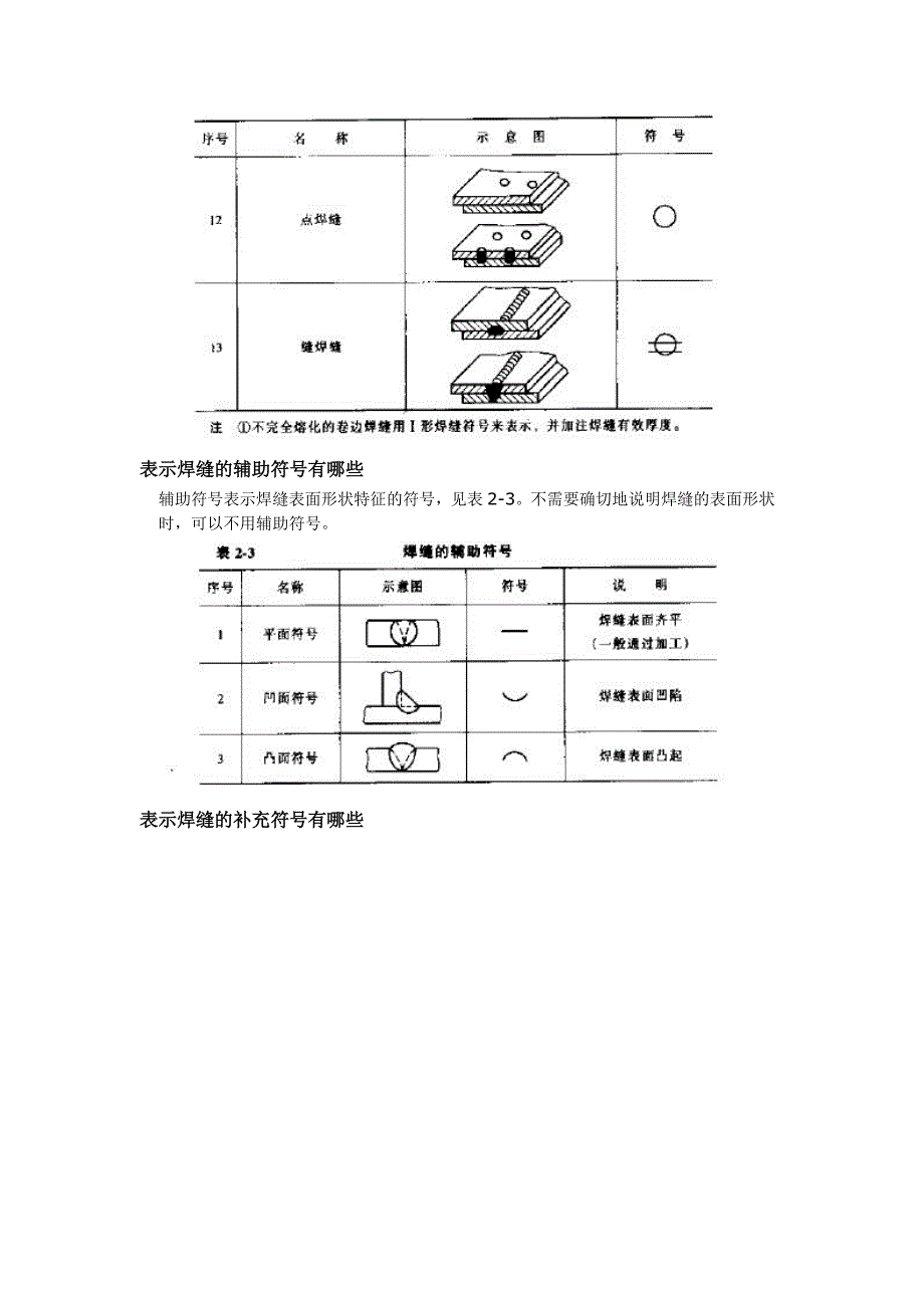 焊接符号大全._第3页