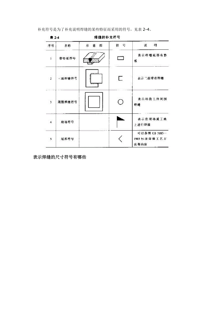 焊接符号大全._第4页