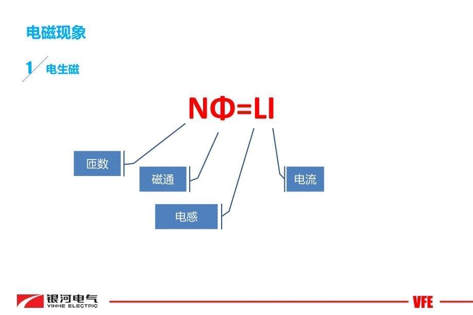 电磁感应原理及应用(2015内部培训第二讲)_第5页