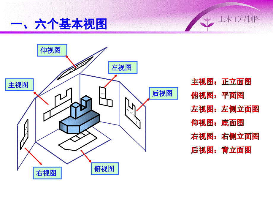 土木工程制图第十章,工程形体的表达方法_第4页