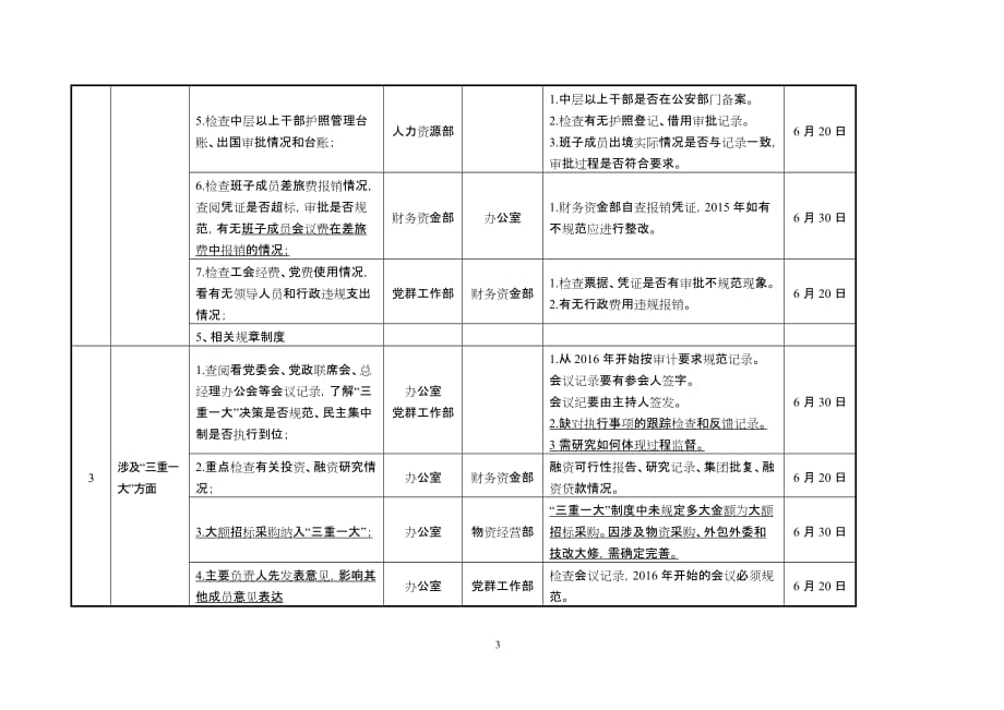 巡视准备材料0606外._第3页