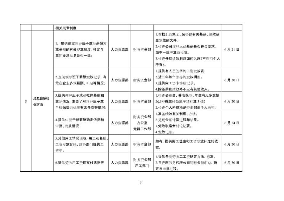 巡视准备材料0606外._第5页