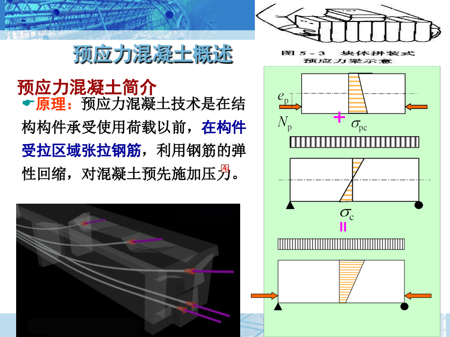 工程施工 511lecture50_第2页