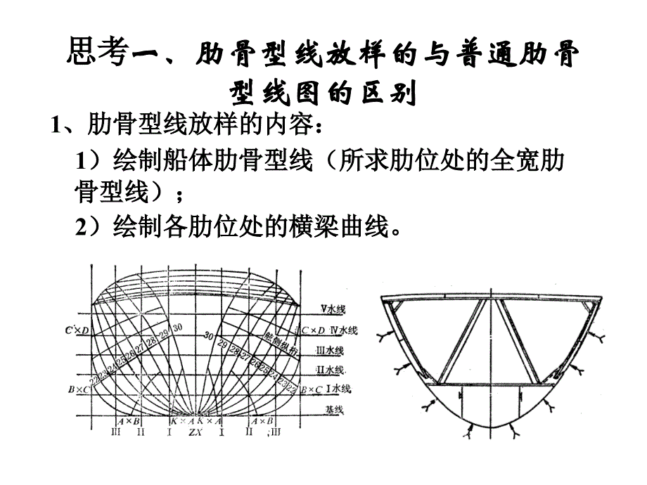 船体结构线放样_第2页