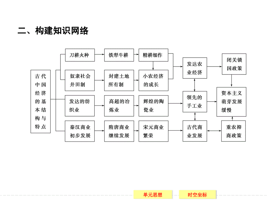 单元整合7._第3页