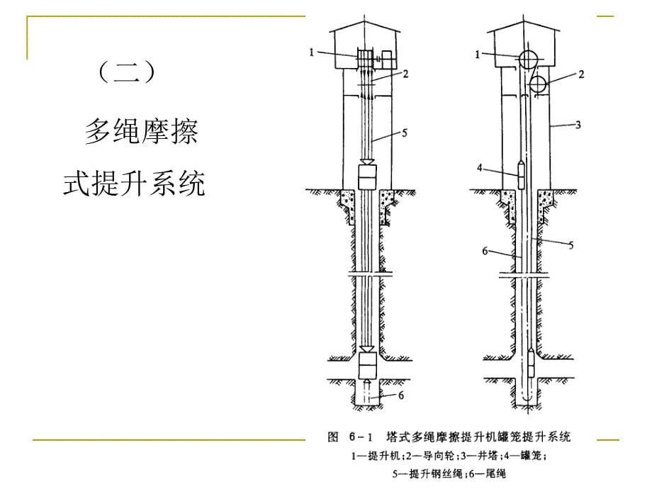 第六章 矿井提升设备_第5页