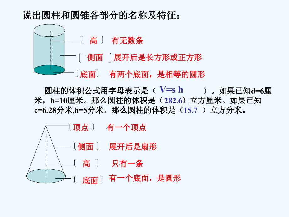 人教版数学第十二册《圆锥的体积》钢城十三小-宋海波_第3页