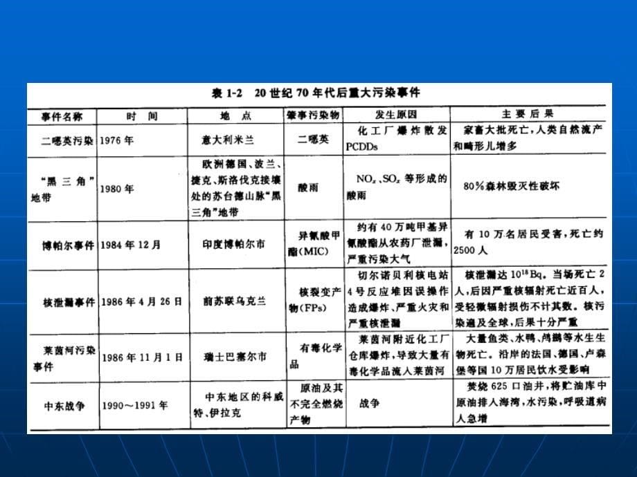 固体废弃物污染控制化学剖析._第5页