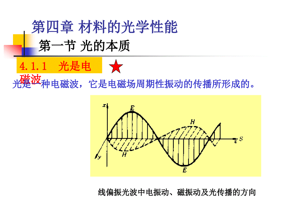 材料的光学性能剖析_第3页