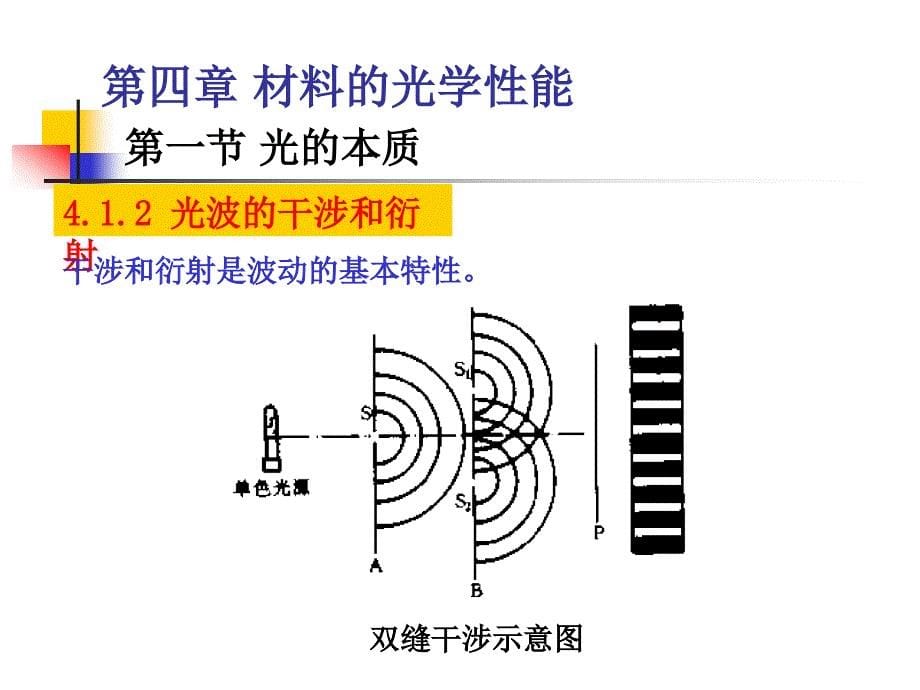 材料的光学性能剖析_第5页