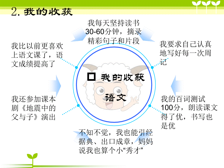 小学生成长发表剖析_第4页