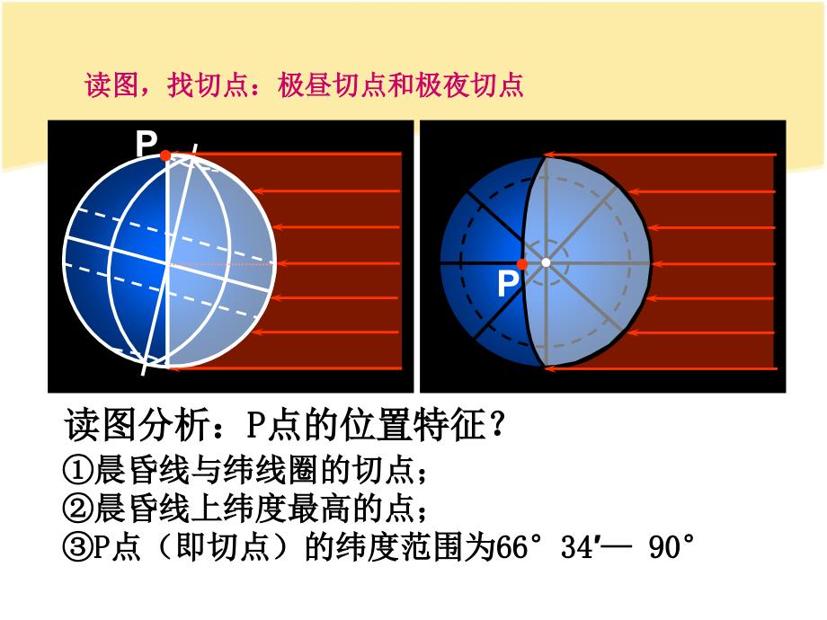 地理小专题：晨昏圈与纬线圈的切点_第2页