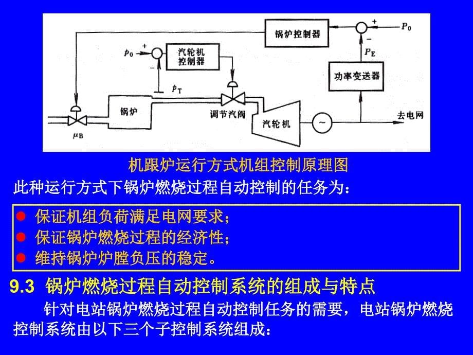 第九章燃烧控制系统_第5页